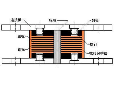 陇西县抗震支座施工-普通板式橡胶支座厂家